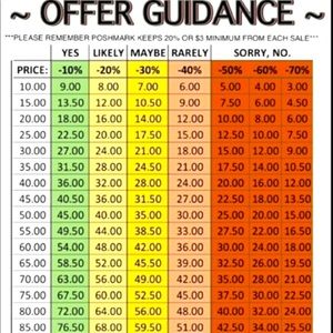 I consider all reasonable offers